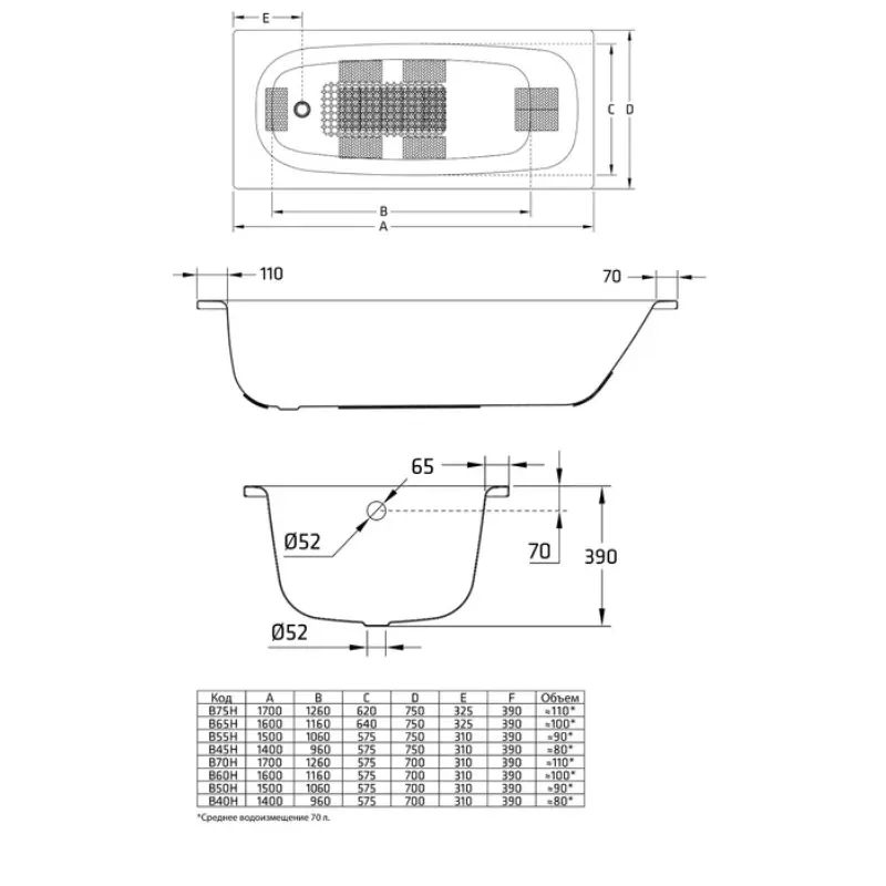 Ванна стальная BLB Universal 170х70 с отверстиями для ручек Белый B70HO Ванна стальная BLB Universal 170х70 с отверстиями для ручек Белый B70HO — изображение 2