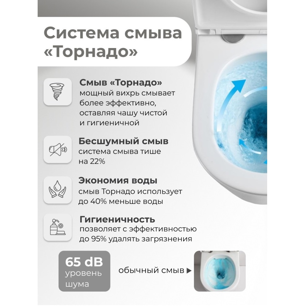Унитаз-компакт Grossman Tornado Белый глянцевый GR-4407SQ Унитаз-компакт Grossman Tornado Белый глянцевый GR-4407SQ — изображение 4