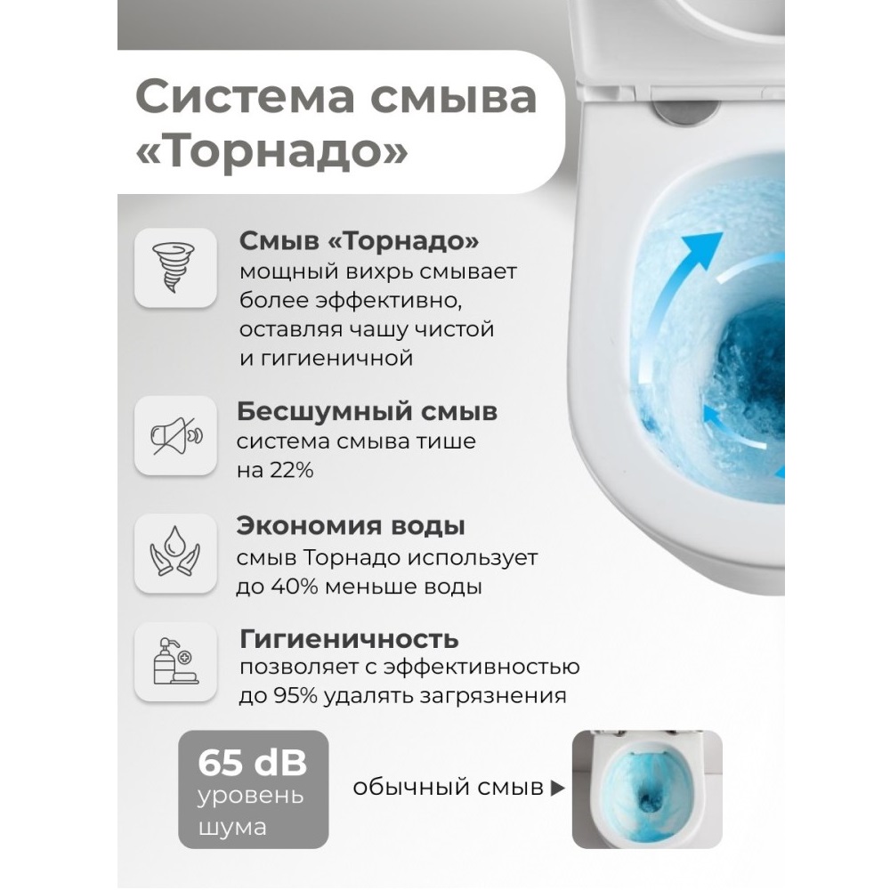 Унитаз-компакт Grossman Tornado Белый глянцевый GR-4449SQ Унитаз-компакт Grossman Tornado Белый глянцевый GR-4449SQ — изображение 6