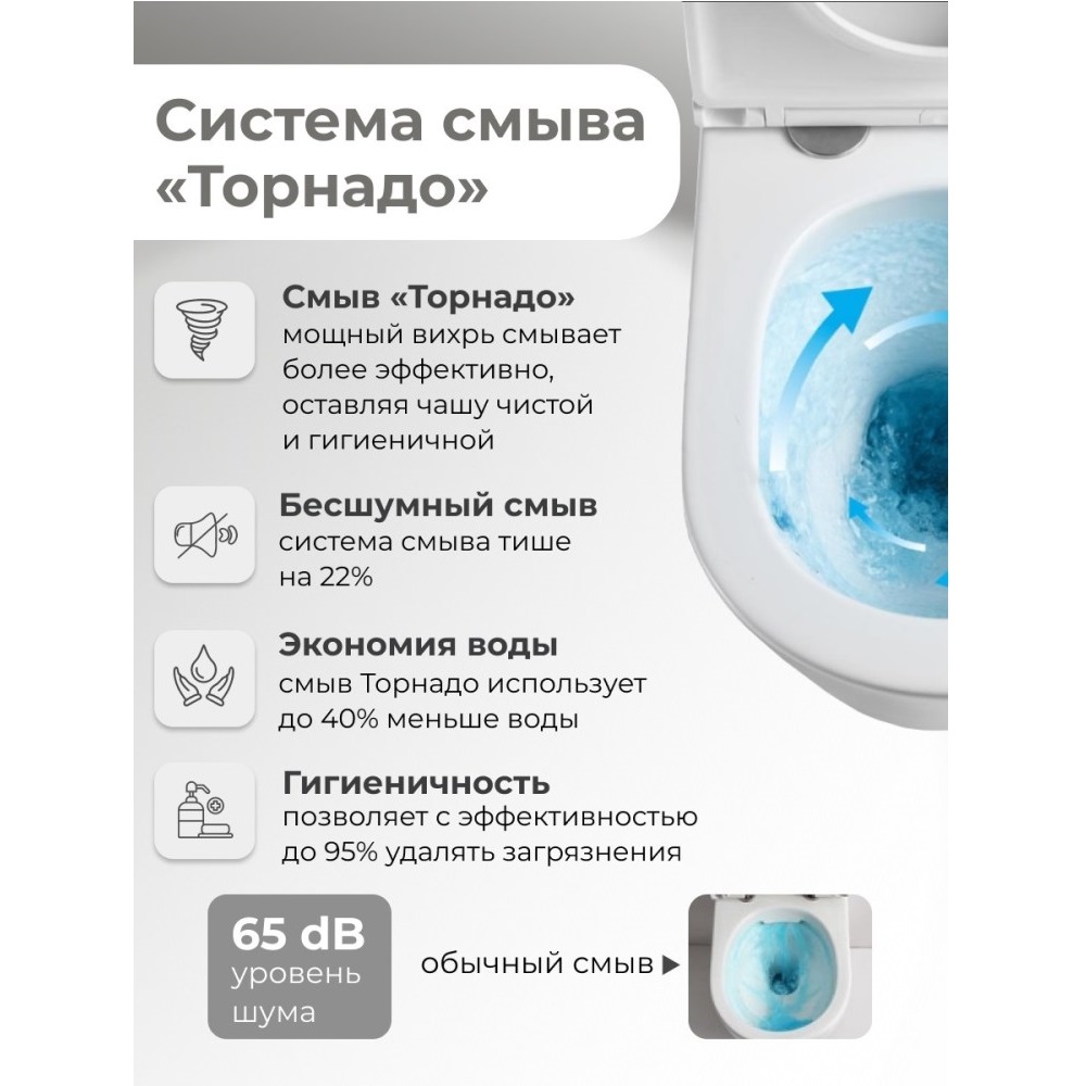 Унитаз-компакт Grossman Tornado Белый матовый GR-4450MSQ Унитаз-компакт Grossman Tornado Белый матовый GR-4450MSQ — изображение 4
