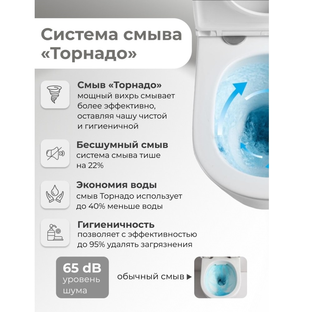 Унитаз-компакт Grossman Tornado Белый глянцевый GR-4494SQ Унитаз-компакт Grossman Tornado Белый глянцевый GR-4494SQ — изображение 4